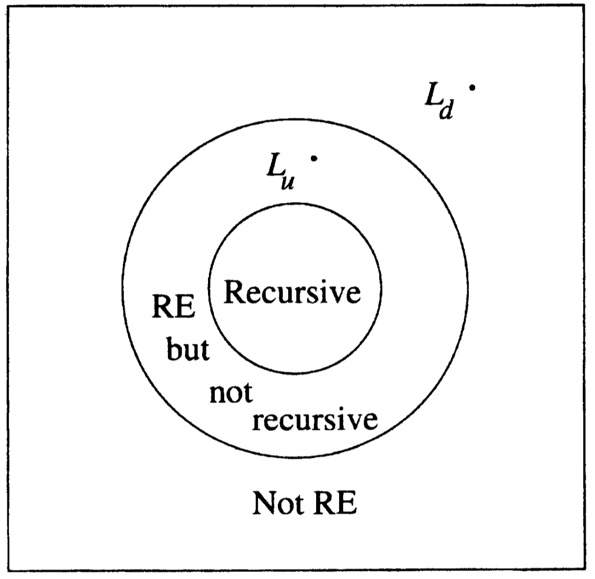 re-relationship
