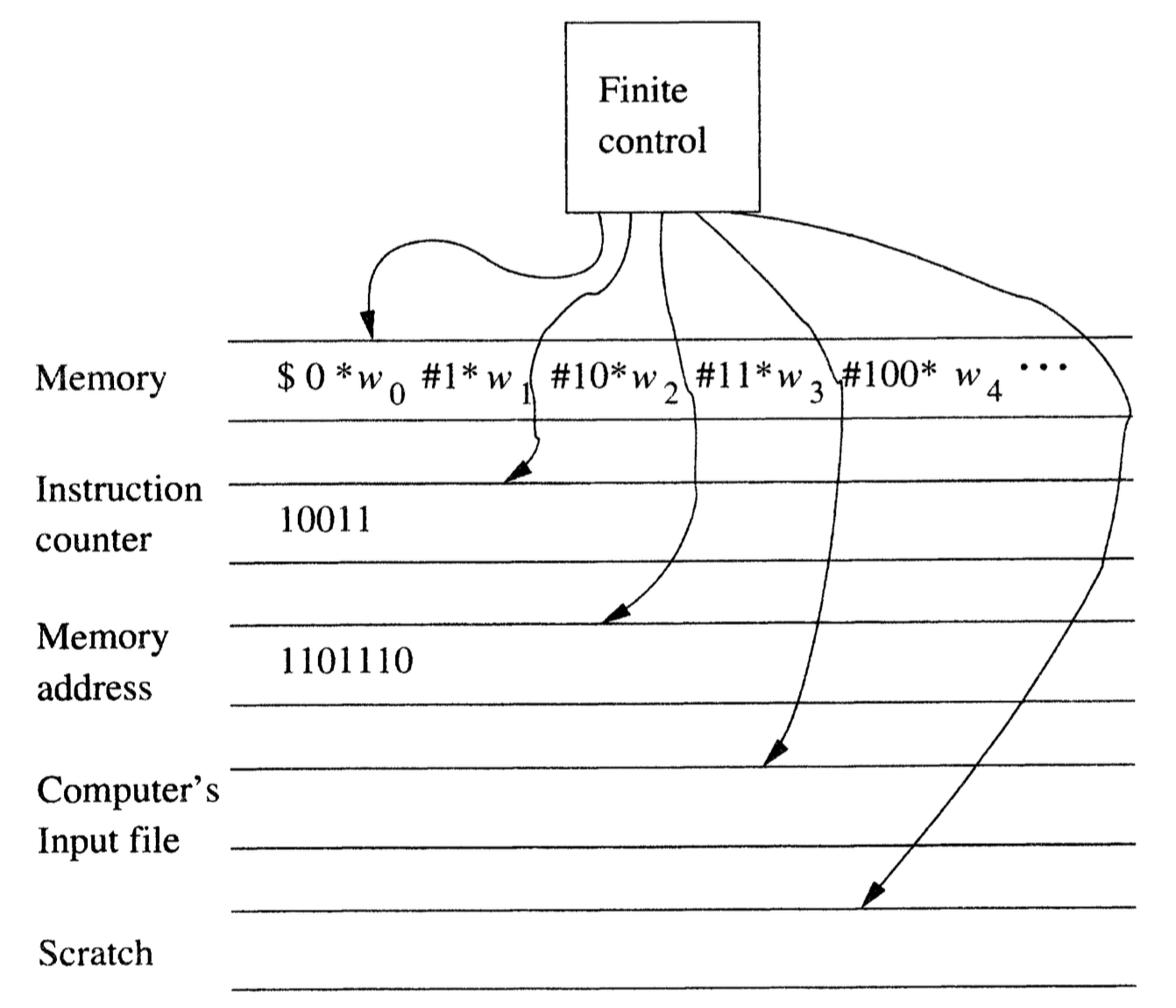 turing-machine